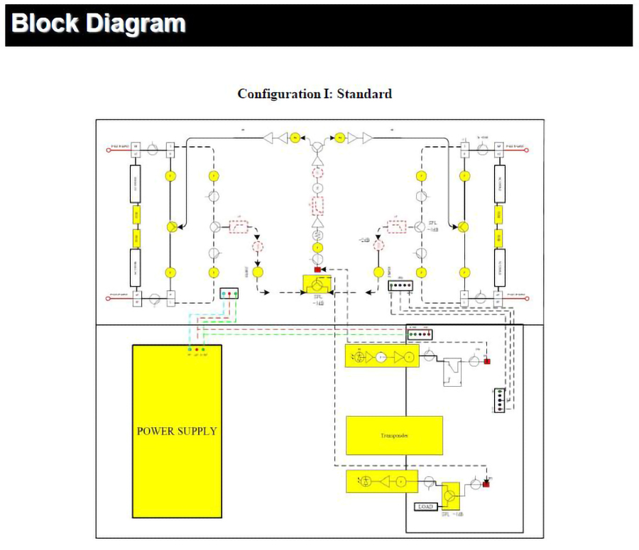 V4N-P 4 port Node_Specifications